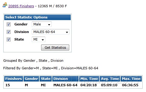 MCM 2011 315.JPG - I beat the average Michigan male also.